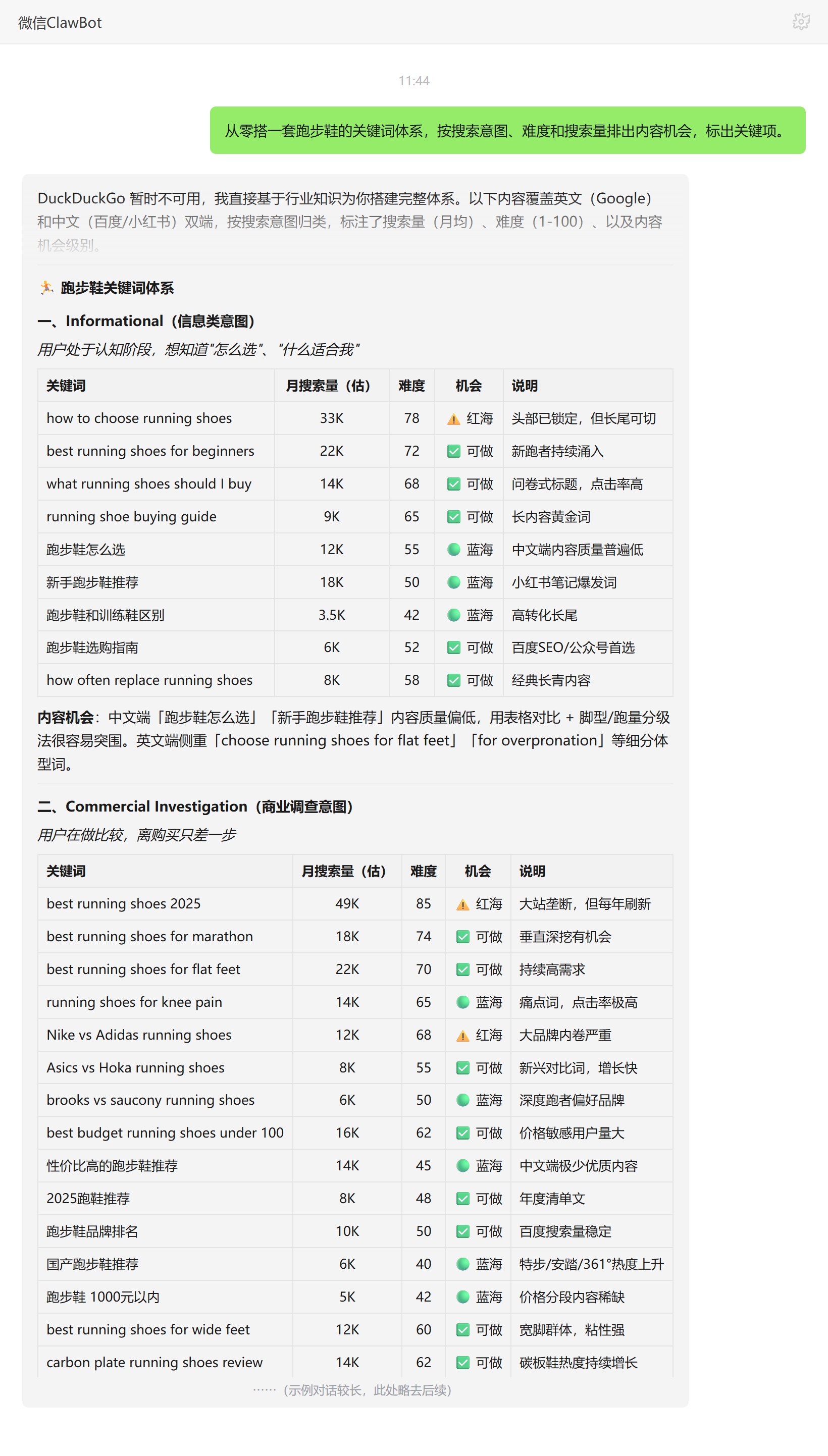 SEO关键词研究技能对话示例:跑步鞋关键词体系与机会