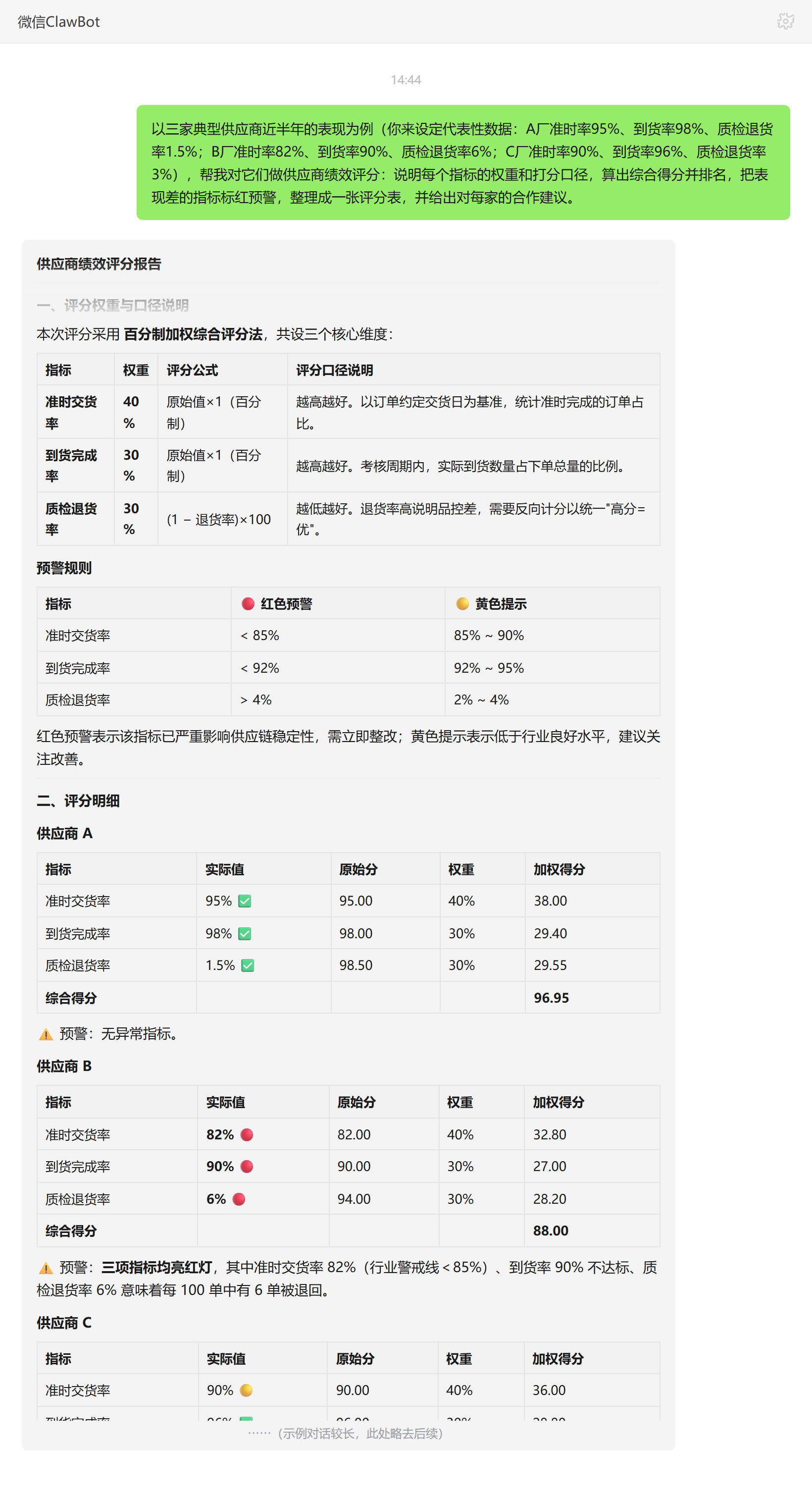 供应商绩效管理技能对话示例:三家供应商准时率到货率加权评分