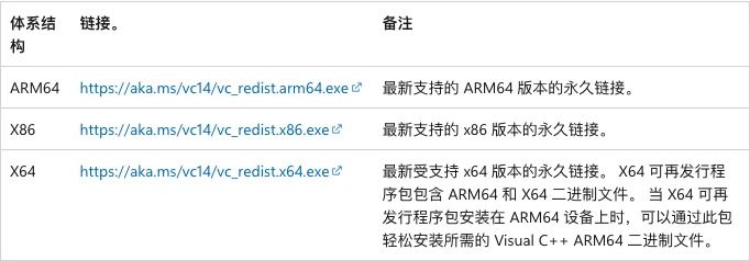 微软VC运行库中文下载页中最新受支持的v14表格与x64链接-软领驱动大师