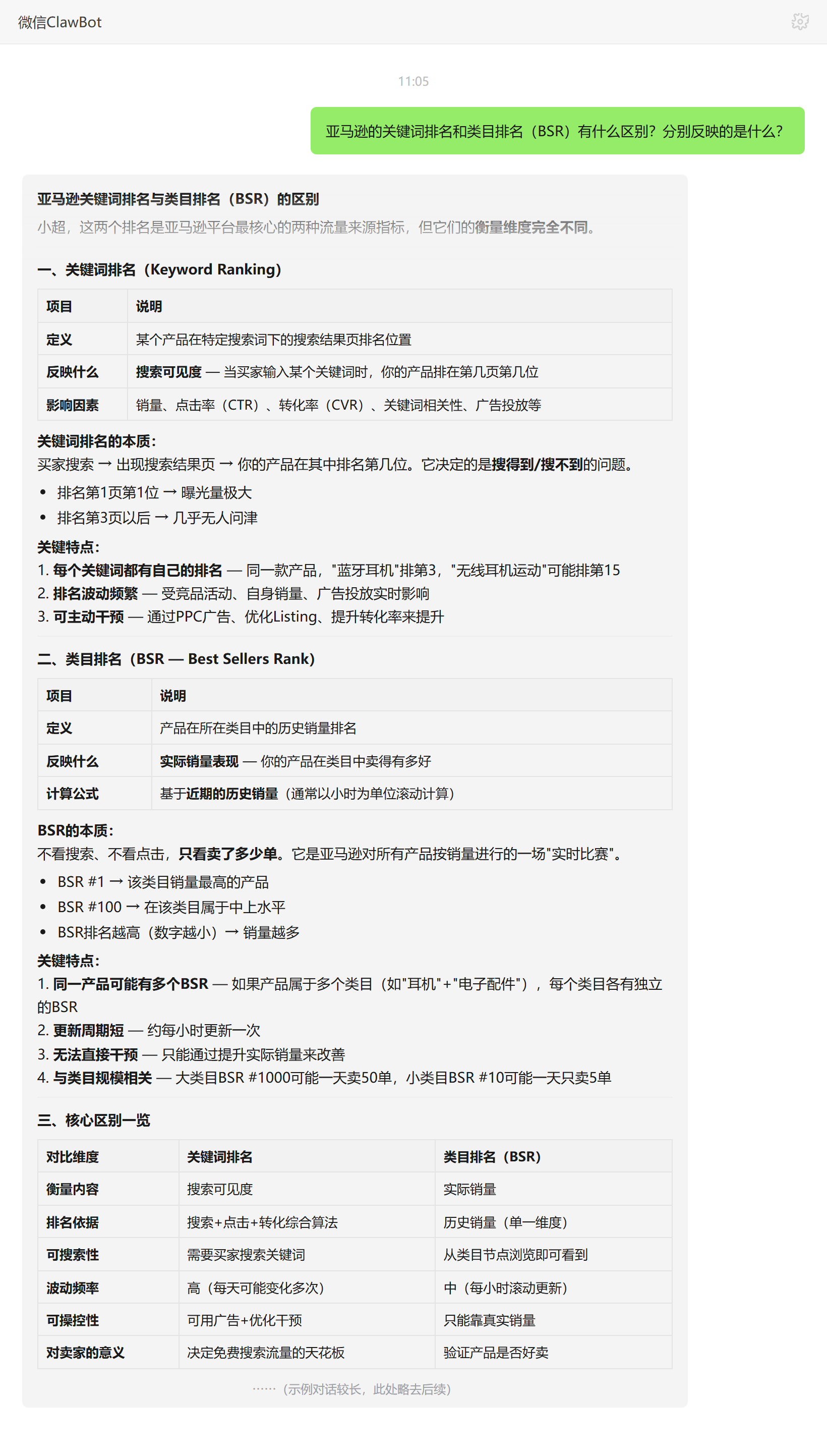 亚马逊关键词排名与类目排名BSR的区别——ClawBot 对话示例