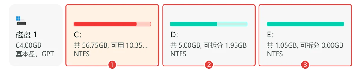 扩容后C盘56.75GB D盘5GB不变E盘变为1.05GB-软领C盘扩容分区大师